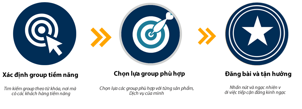 Simple Share - image sharreee-arrow on http://atpsoftware.vn