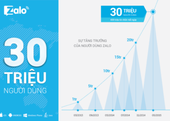 Bán hàng trên Zalo! Tại sao không?