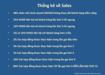 Những lý do tại sao nên áp dụng kênh bán hàng online trên trang cá nhân ( Facebook profile )