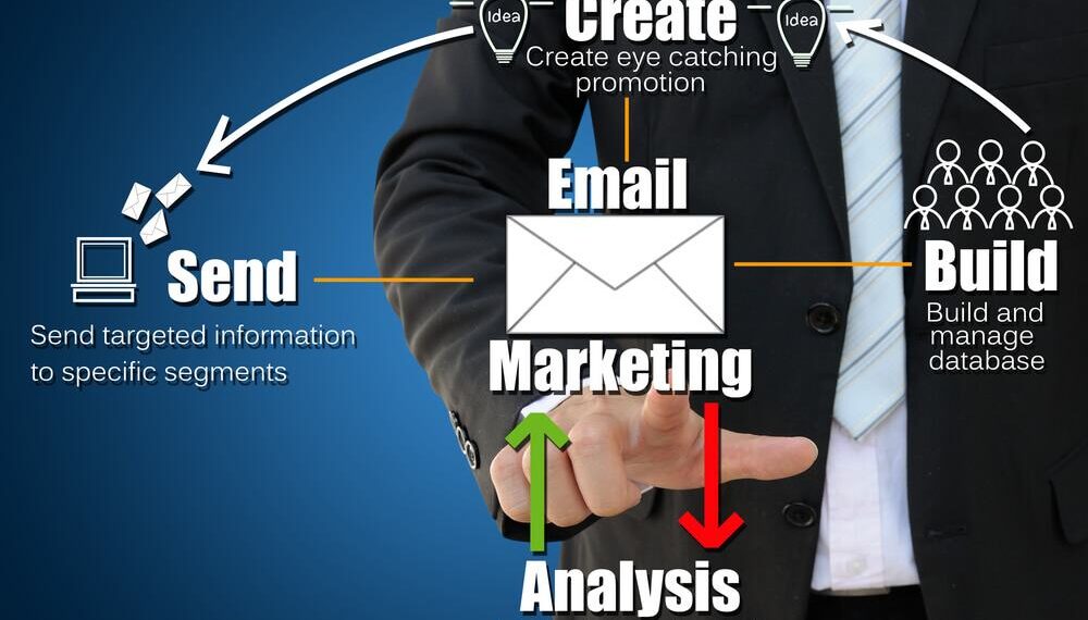 Bí quyết viết Email Marketing với ngành bất động sản 2 Các yếu tố đo lường hiệu quả chiến dịch Email Marketing