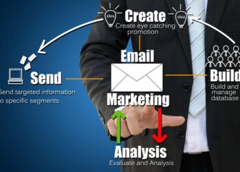 Các yếu tố đo lường hiệu quả chiến dịch Email Marketing