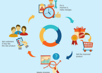 7 bước để có một quy trình bán hàng hiệu quả