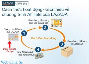 Bán hàng trên lazada có hiệu quả không