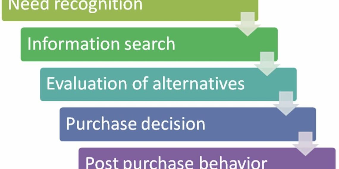 NHỮNG PHƯƠNG PHÁP HAY NHẤT ĐỂ THẤU HIỂU KHÁCH HÀNG - PHẦN 3 3 NHỮNG PHƯƠNG PHÁP HAY NHẤT ĐỂ THẤU HIỂU KHÁCH HÀNG – PHẦN 3