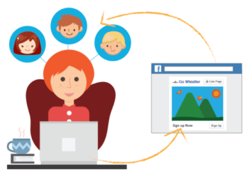 Bản chất của Facebook Marketing & Facebook Ads (Phần 3 )