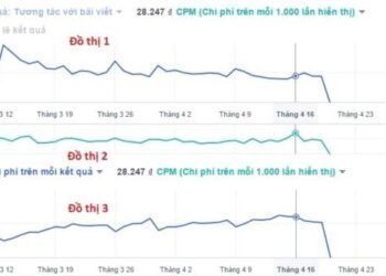 KẾT HỢP FACEBOOK ADS vs CÁC ADS NETWORK HỖ TRỢ RE-TARGETING – ĐIỂN HÌNH LÀ GOOGLE ADWORDS