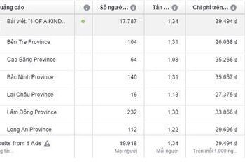 Kinh nghiệm thực chiến tối ưu chiến dịch quảng cáo Facebook