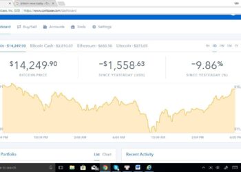 SUY NGẪM MỘT NGÀY SÓNG GIÓ CỦA BITCOIN & HƠN 100 ALTCOIN