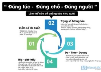 19 Công cụ Online hỗ trợ làm Facebook hiệu quả