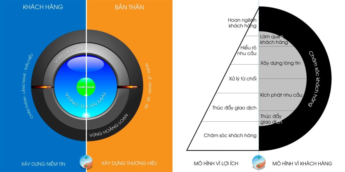 Vận dụng 5 mối cấp độ quan hệ kinh doanh vào cuộc sống 2 Vận dụng 5 mối cấp độ quan hệ kinh doanh vào cuộc sống
