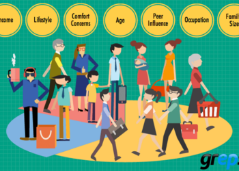 Phân khúc thị trường theo hành vi khách hàng