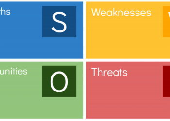 Cách phân tích chiến lược SWOT cho doanh nghiệp như thế nào?