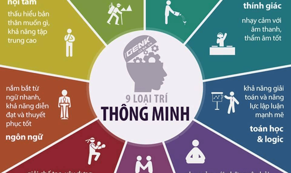 12 BÀI TEST FREE GIÚP BẠN KHÁM PHÁ BẢN THÂN