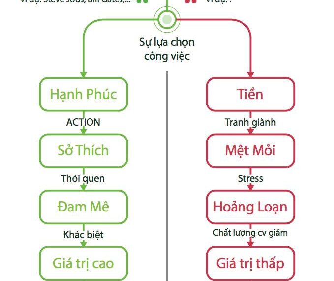 40 câu hỏi dành cho doanh nghiệp, khởi nghiệp khởi sự kinh doanh