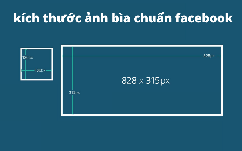 Kích thước ảnh đăng Facebook mới nhất năm 2021  Advertising Vietnam