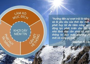 40 câu hỏi dành cho doanh nghiệp, khởi nghiệp khởi sự kinh doanh