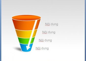 TƯ DUY PHỄU TRUYỀN THÔNG TRONG KINH DOANH ĐỂ CÓ KHÁCH HÀNG TRUNG THÀNH