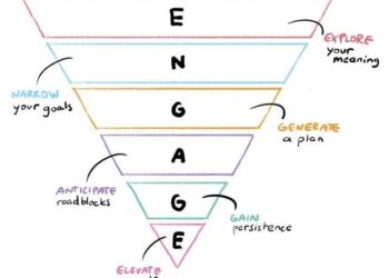 ENGAGE – Phương thức và yếu tố dẫn đến thành công bền vững