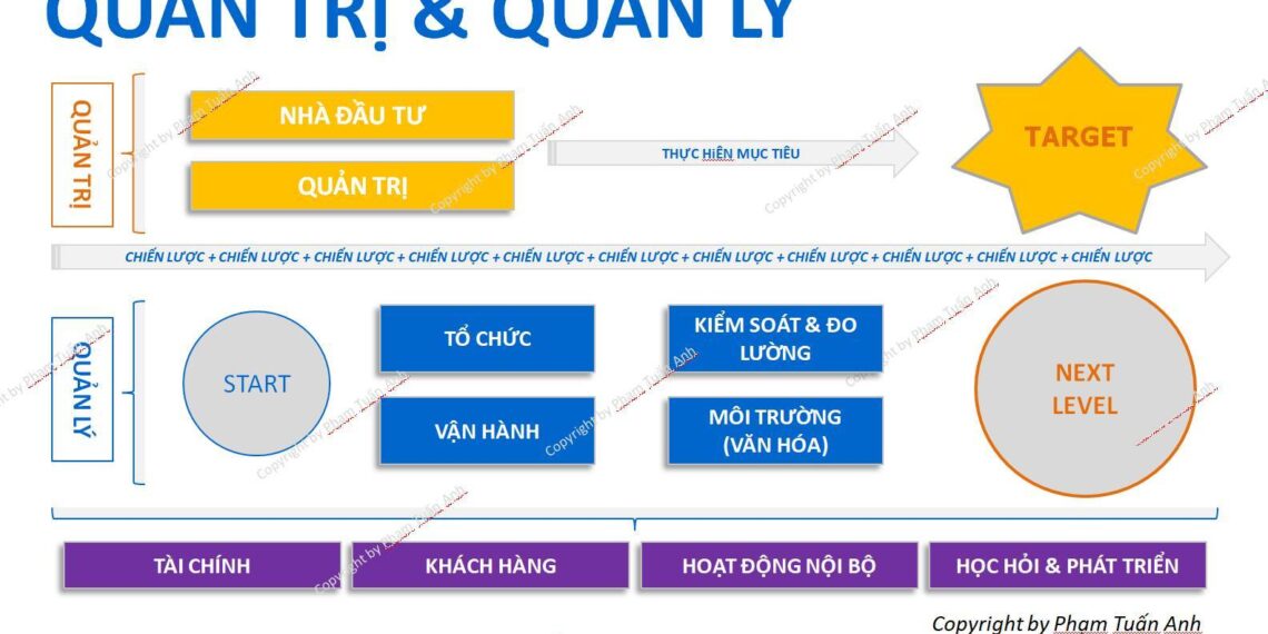 TOÀN CẢNH QUẢN TRỊ & QUẢN LÝ DOANH NGHIỆP 1 TOÀN CẢNH QUẢN TRỊ & QUẢN LÝ DOANH NGHIỆP