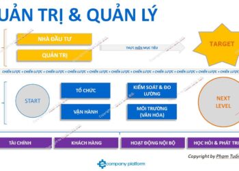 TOÀN CẢNH QUẢN TRỊ & QUẢN LÝ DOANH NGHIỆP