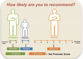 NPS LÀ GÌ? QUẢN TRỊ TRẢI NGHIỆM KHÁCH HÀNG VỚI NPS