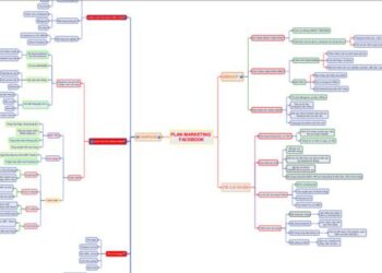 KINH NGHIỆM CHỤP ẢNH SẢN PHẨM ĐẸP