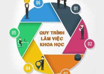 Những hiểu lầm chết người về quy trình làm việc trong doanh nghiệp