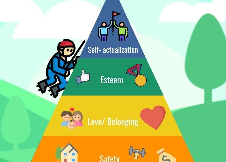 Tháp nhu cầu của Maslow trong quản trị nguồn nhân lực 2 tháp nhu cầu maslow