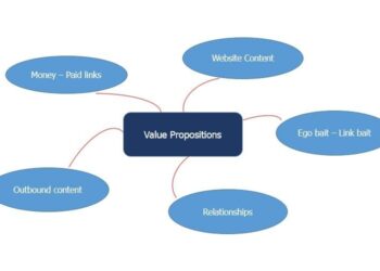 Value proposition và tầm quan trọng trong sales và marketing