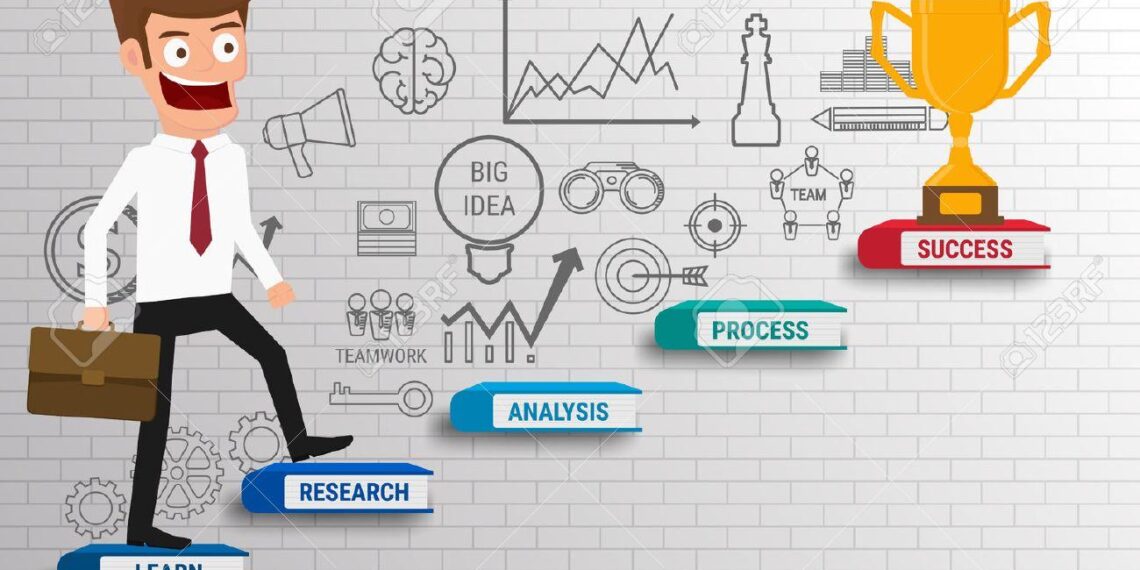 Tự lãnh đạo bản thân – nền tảng của thành công 7 Tự lãnh đạo bản thân – nền tảng của thành công