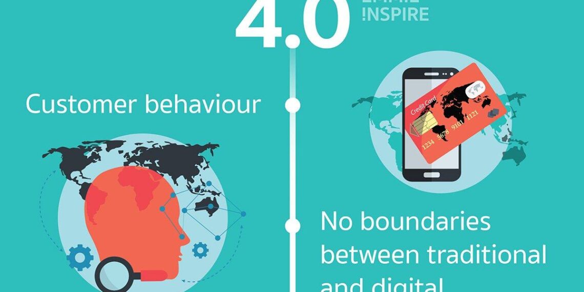 Công nghệ marketing 4.0 và xu hướng marketing 4.0