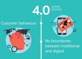 Công nghệ marketing 4.0 và xu hướng marketing 4.0