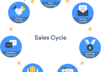 Quy trình bán hàng 7 bước và 4 cách tăng tỷ lệ chốt đơn hàng thành công