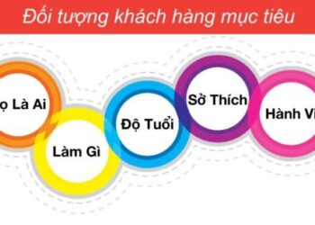 Các cách thu hút khách hàng trên Facebook