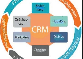 Quy trình CRM cho  phân phối – bán lẻ – lĩnh vực Sản xuất