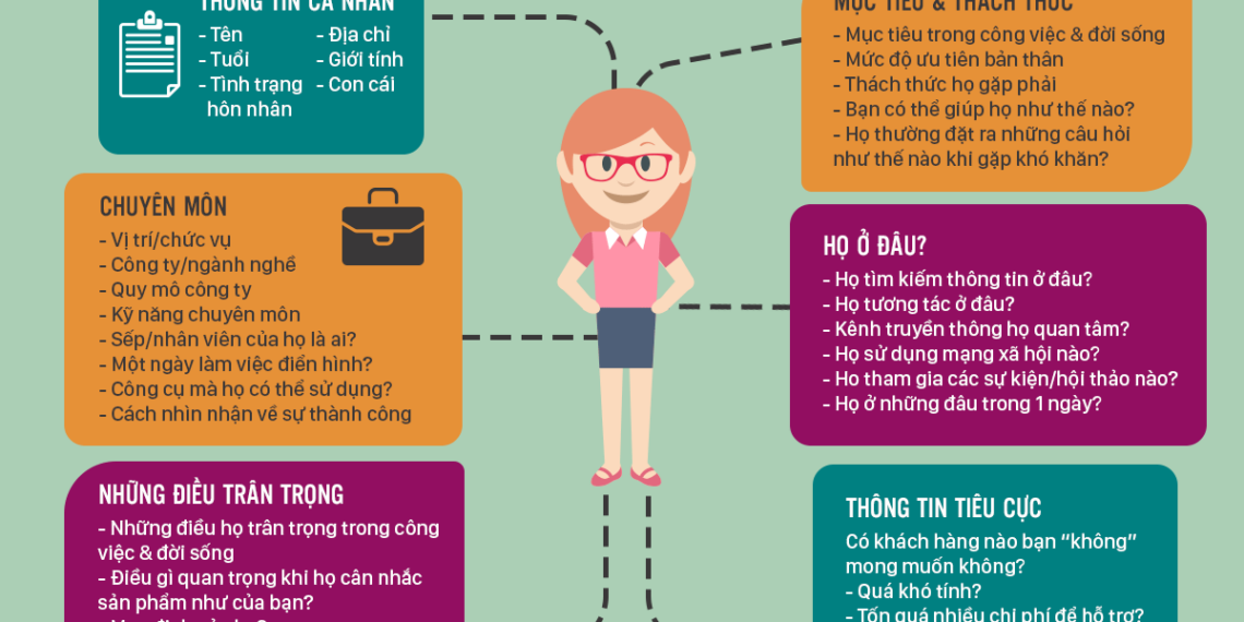 2 bước giúp bạn xác định chân dung khách hàng và tìm kiếm khách hàng tiềm năng dễ dàng 2 2 bước giúp bạn xác định chân dung khách hàng và tìm kiếm khách hàng tiềm năng dễ dàng