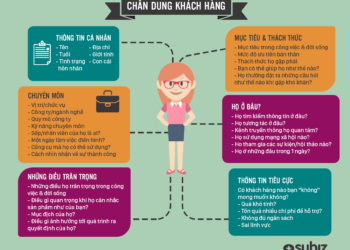 2 bước giúp bạn xác định chân dung khách hàng và tìm kiếm khách hàng tiềm năng dễ dàng