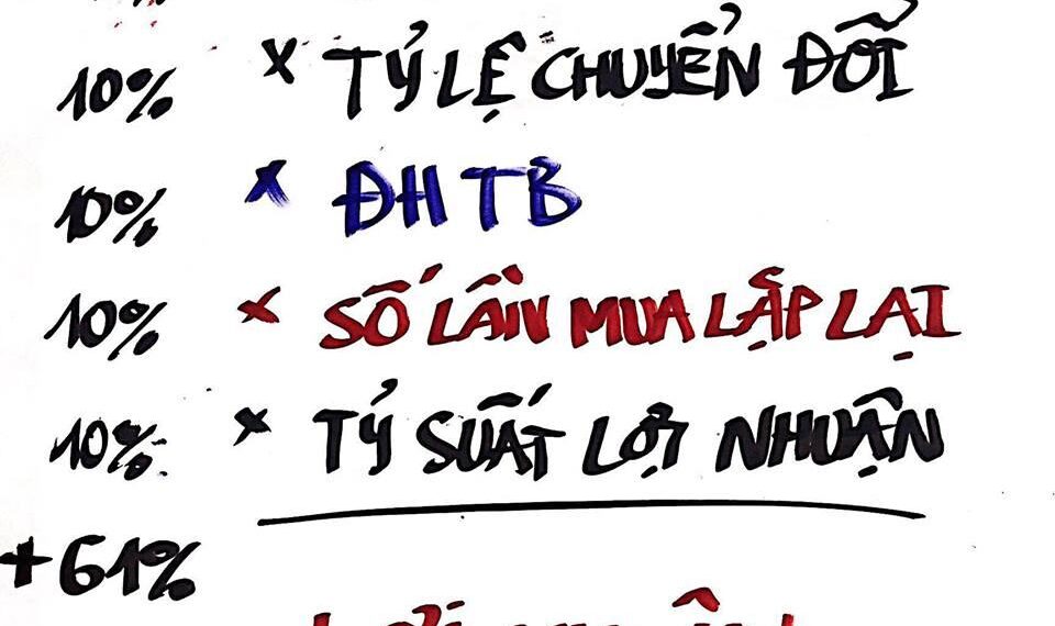 5 chỉ số trong Kinh doanh mà nhất định bạn cần phải biết để tạo lợi nhuận đột phá