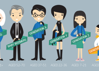 Xây dựng mối quan hệ khách hàng Gen Y & Z với CRM và dữ liệu