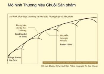 Brand Marketing là gì? Tổng hợp kiến thức về Brand Marketing