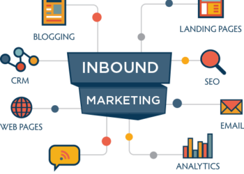Dùng Inbound Marketing như thế nào cho đúng?