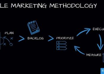 Agile Marketing là gì và các lý do startup cần nắm bắt?