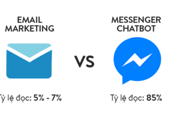 Chatbot – người kế vị hoàn hảo của Email marketing