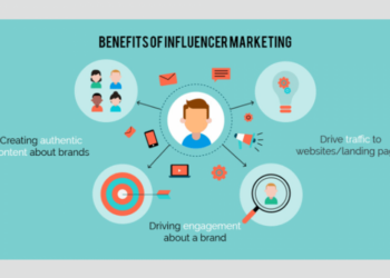 Influencer Marketing là gì? Hướng dẫn sử dụng Influencer Marketing hiệu quả nhất