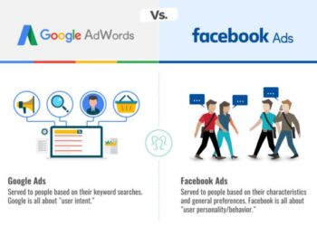 Giữa Google và Facebook, Doanh nghiệp của bạn nên lựa chọn kênh quảng cáo nào?