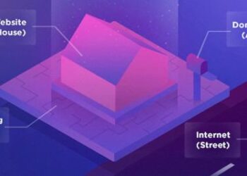 Domain là gì? Hosting là gì? Source Code là gì? Kiến thức cần thiết để tạo website