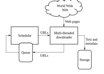 Xây dựng Web Crawler cơ bản với Mechanize