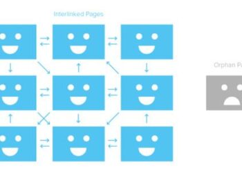 Trang mồ côi là gì? Tại sao lại quan trọng với SEO? Cách tìm mọi trang mồ côi trên Website của bạn