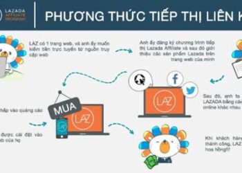 Cách kiếm tiền online với chương trình tiếp thị liên kết của Lazada 2025