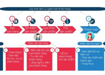 10+ bí quyết tư vấn khách hàng ngành thời trang quần áo